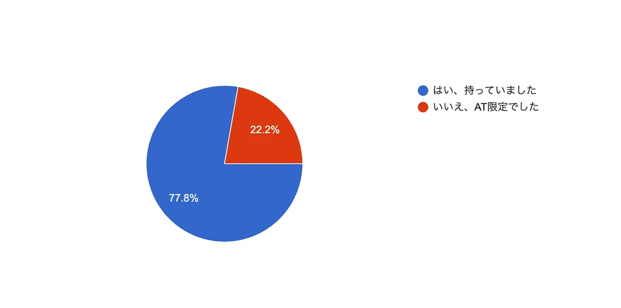 data1n