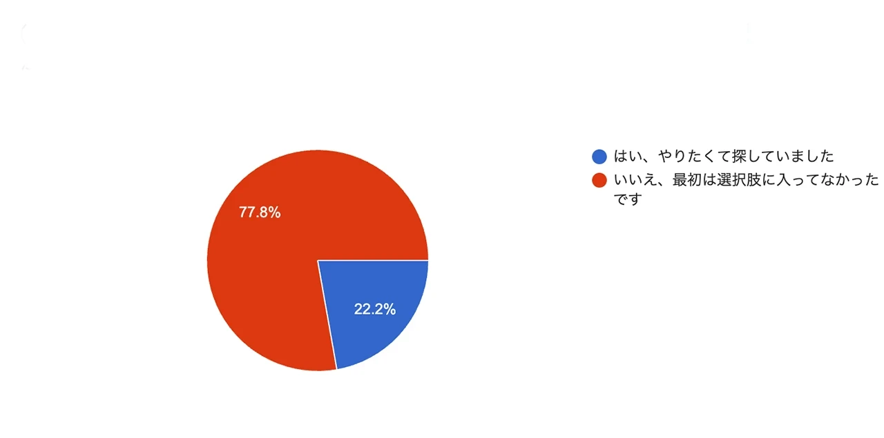 data2n