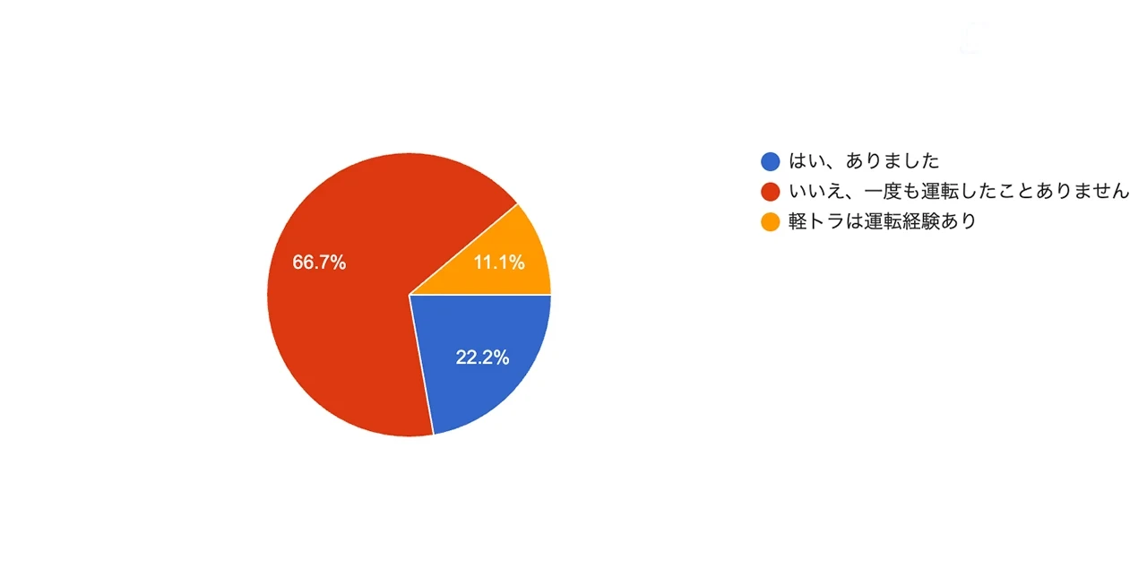 data3