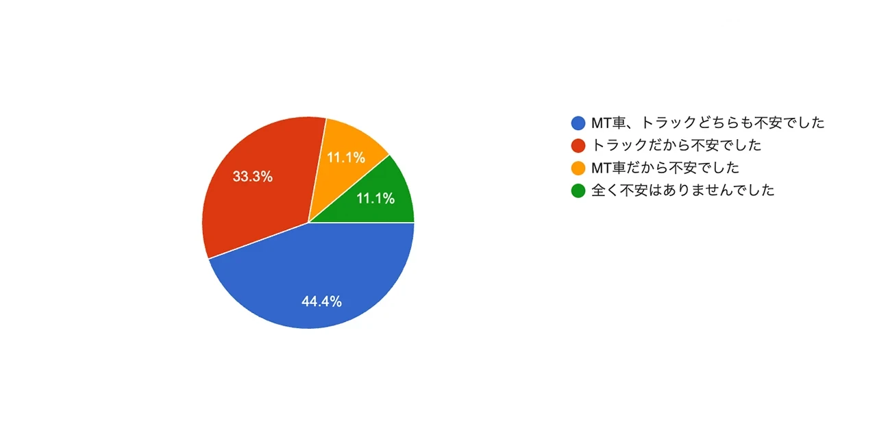 data4