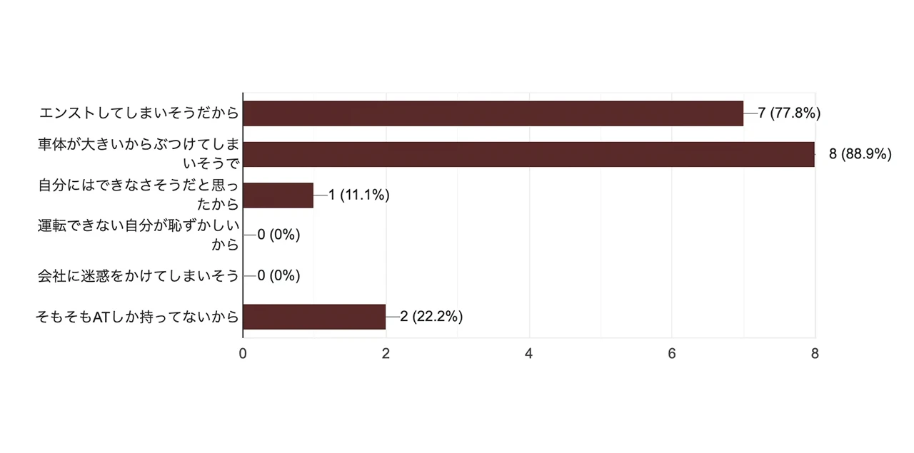 data6