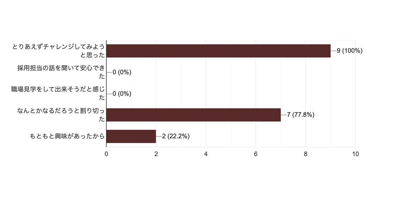 data7