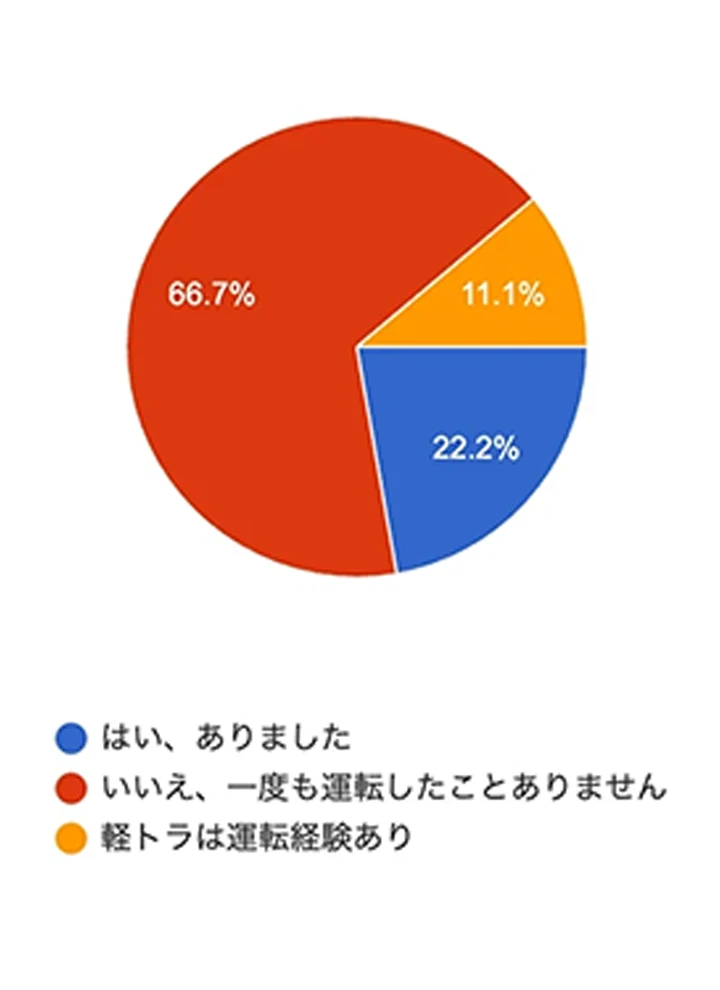 m_data3